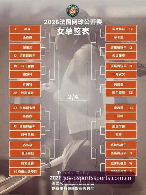 2026法网女单观赛指南：中国金花首轮对阵分析与Bsports移动端体验